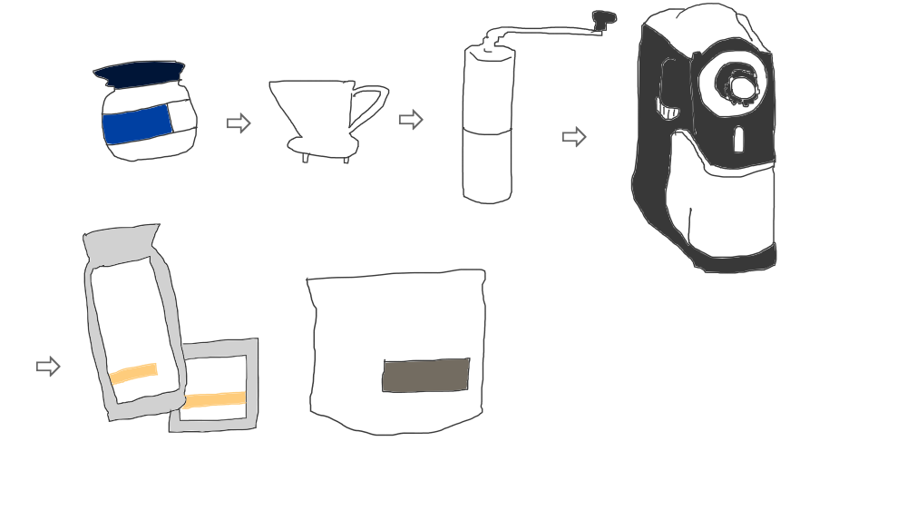 コーヒーグッズの歴史