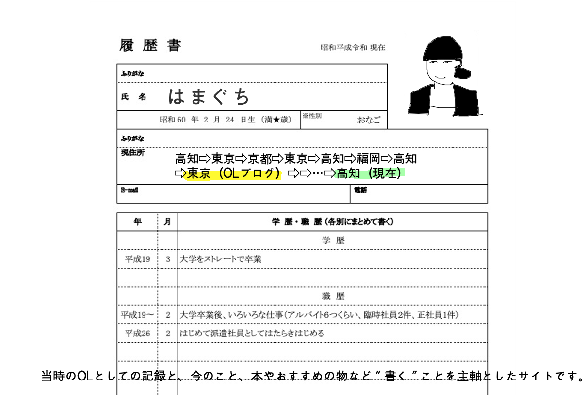 履歴書でプロフィール