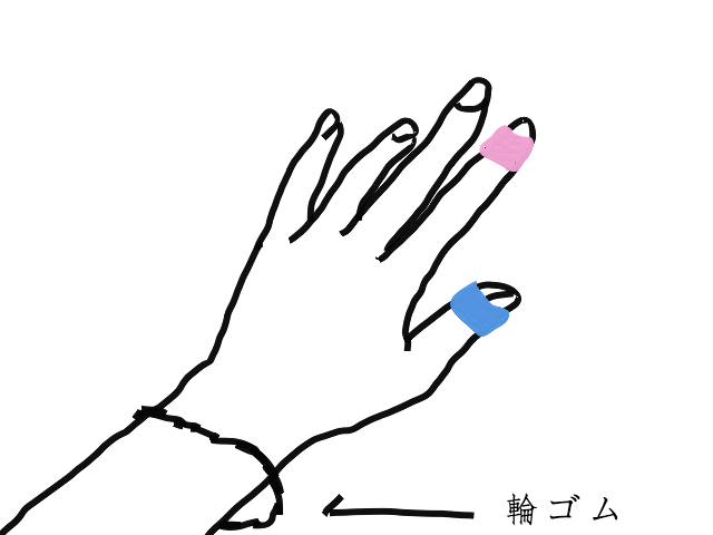 指サック